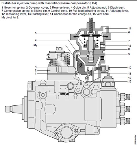 1st gen ve pump fuel screw adjustment|ve pump tuning diagram.